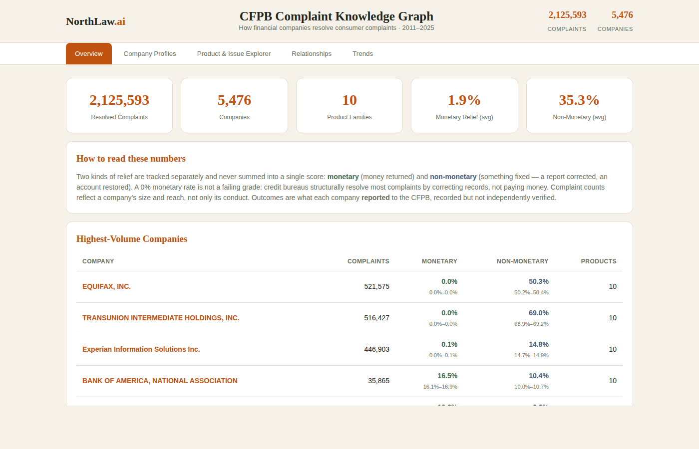 CFPB Complaint Network — screenshot